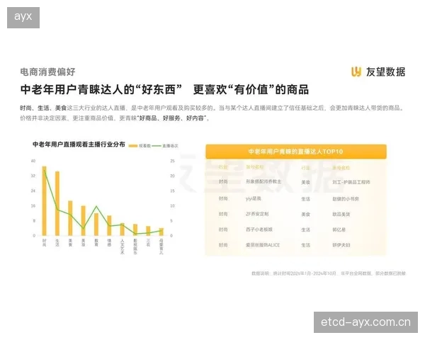 体育消费结构出现关键分化：年轻人为服务付费，中老年偏好实物，数据洞察揭示背后驱动力
